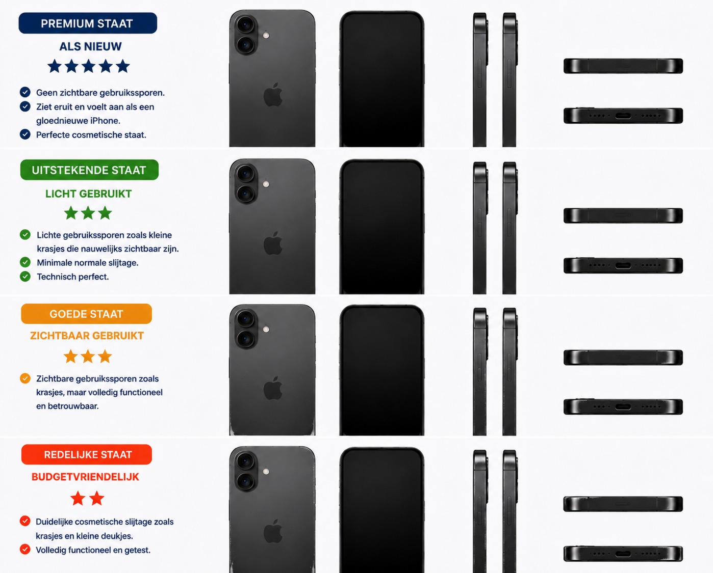 Refurbished iPhone condition grades from Premium like new to Fair budget friendly