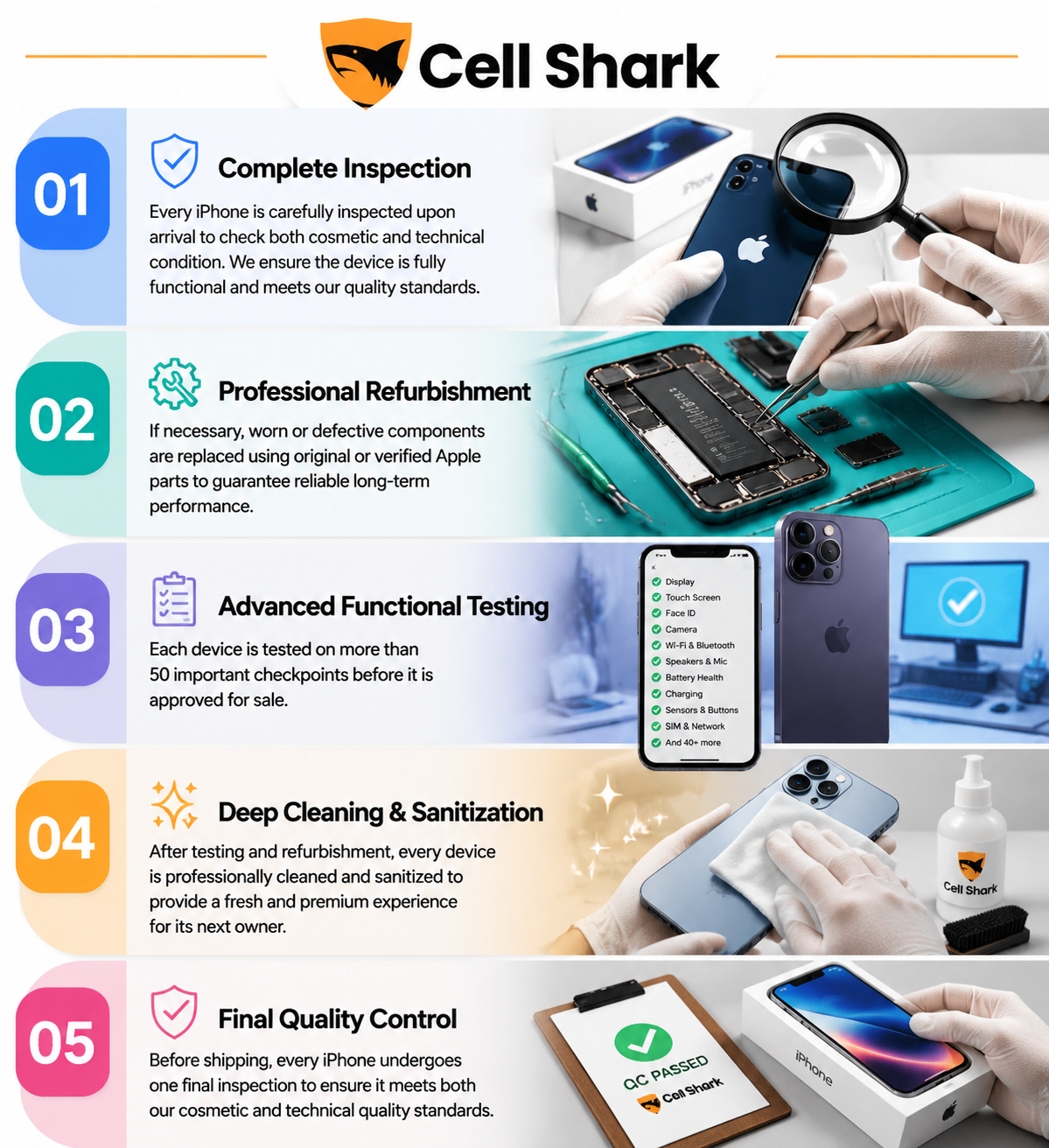 Cell Shark refurbishment process from inspection through final quality control